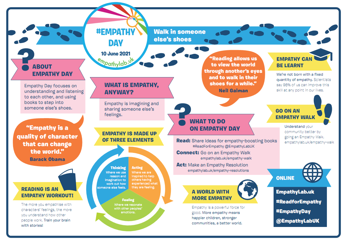 Empathy Day Live 2021 Infographic